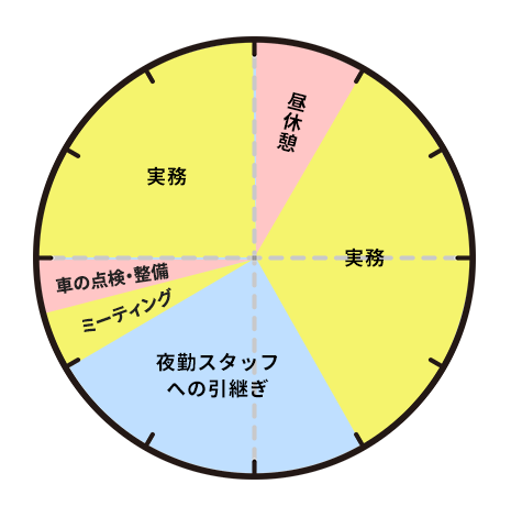 タイムスケジュール